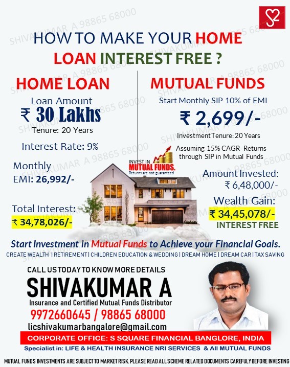 Home loan, interest, housing loan, housing loans, SIP for home loan, Home loan, housing loan, lic, hfl, Sip, sip shivakumar, home loan interest, lic hfl, housing loan, home loan