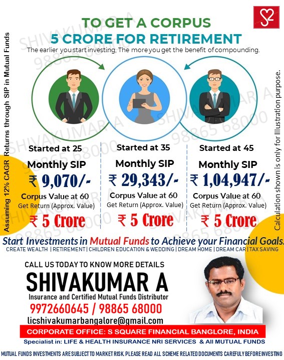 Monthly SIP or Daily SIP in Mutual Funds Monthly SIP or Daily SIP in Mutual Funds, sip shivakumar, sip Indian, insurance agent Bangalore, insurance india, shivakumar bangalore