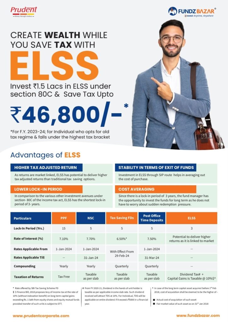 SIP ELSS for Income Tax Savings, tax saving mutual funds, best elss, save tax under 80C