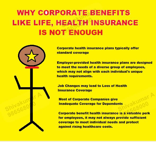 Beyond Corporate Benefits: Why Additional Health Insurance Coverage is Essential, health insurance, corporate health cover, corporate benefits, shivakumar Bangalore, insurance agent Bangalore, lic agent Bangalore, lic Bangalore, shivakumar agent